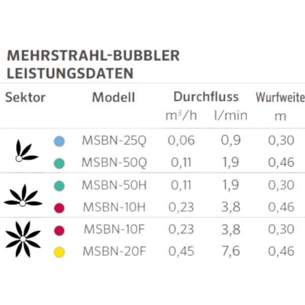 Hunter - Mehrstrahl-Bubblerdüse - MSBN-10H – Bild 3